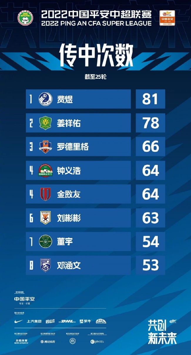 谈比赛结果和利物浦表现在经历10天4赛后，你很难对接下来的比赛有具体的期待，这样的比赛太密集了。